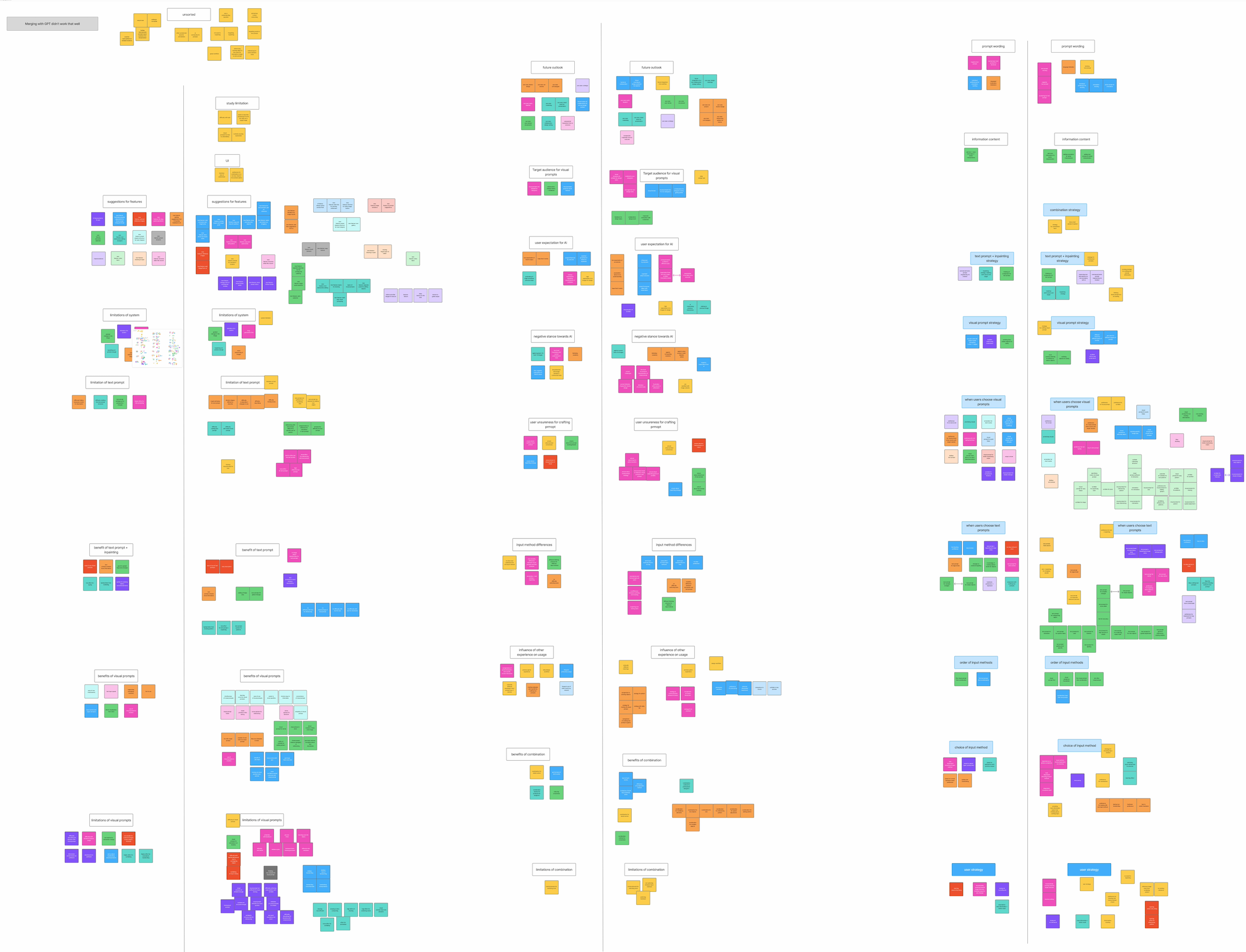 Exploratory research into image refinement pain points