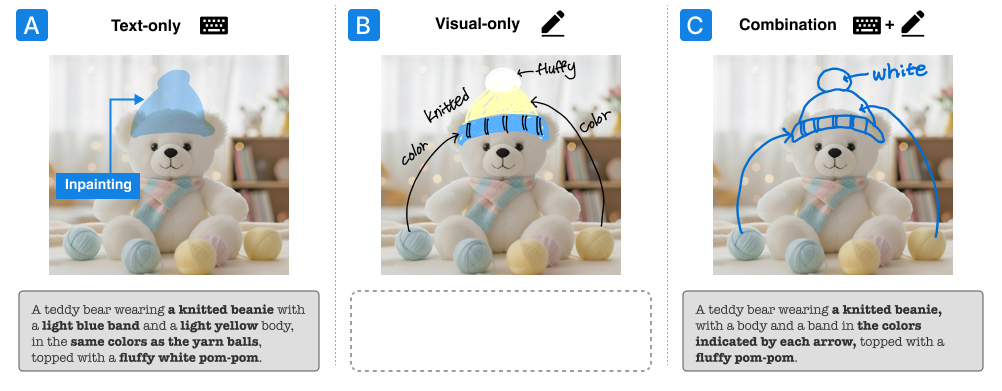 Comparison of text-only, visual-only, and combined interaction approaches